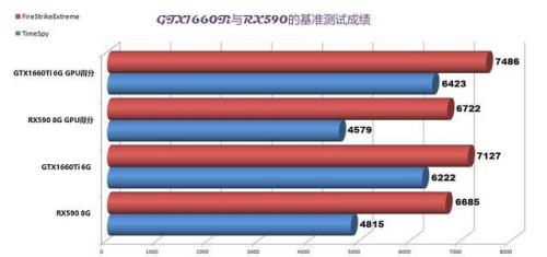 rx590相当于gtx什么卡