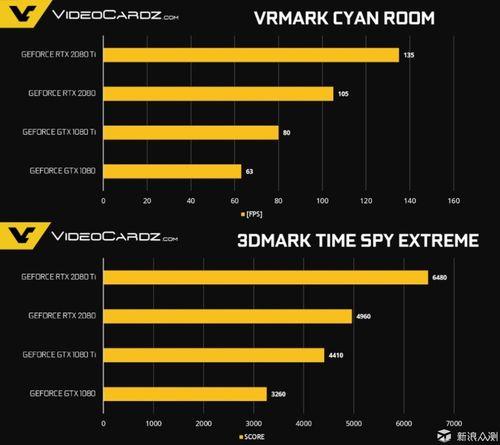 gtx1080rtx3050ti谁好