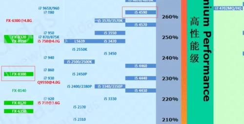 amd860k和i54590哪个好