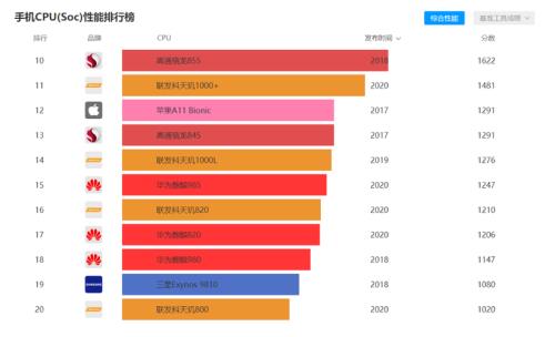 海思985相当于骁龙多少