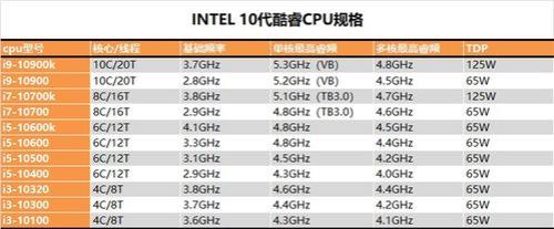 赛扬g530性能与amd的哪款cpu相同