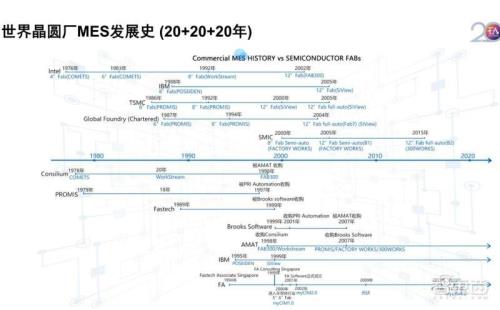 西方半导体发展史