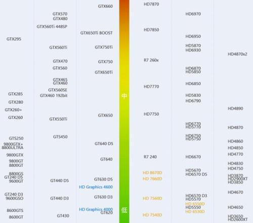 8600gts是什么等级显卡