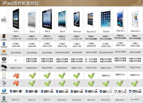 2012年的ipad是什么型号