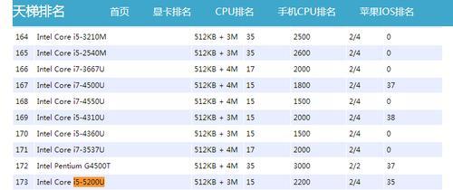 i5-4210H和i5-5200U哪个好一些