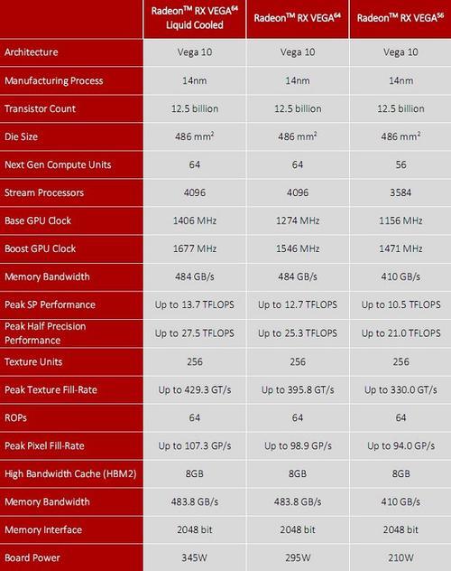 AMD次旗舰显卡RXVEGA56刷入RXVEGA64提升性能是真的吗