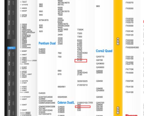 i5750和i34150哪个好