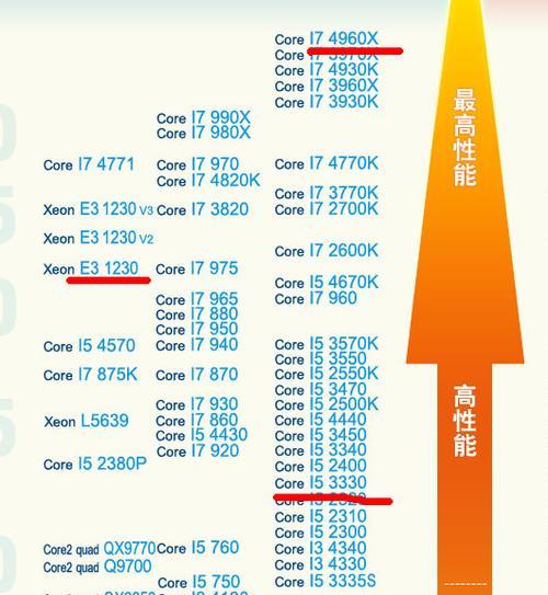 e31230v2比i52500强多少