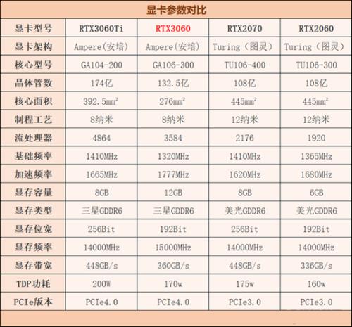 3060ti和1080ti性能对比