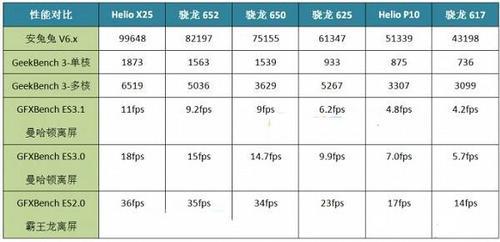 骁龙870和骁龙8g1+性能对比