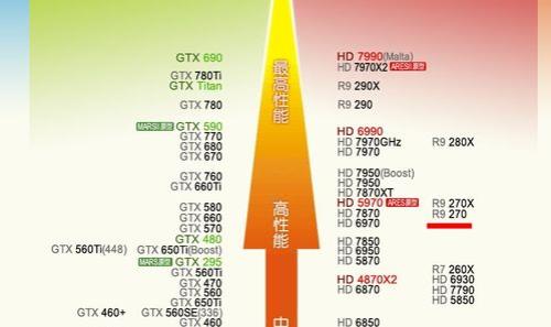 r9 270x显卡相当于什么级别