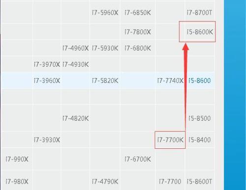 八代cpu有哪些