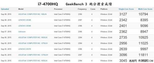 MQ和HQ的区别是什么啊，还有I56300HQ和I74702MQ那个好啊