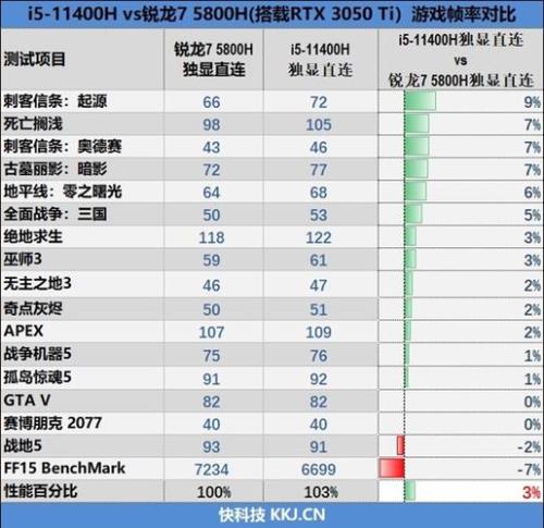 i511400和i7 9700k参数对比