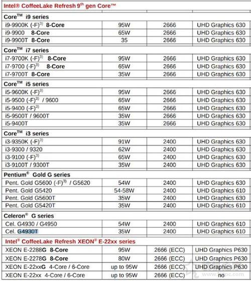 笔记本cpu第三代i33110m与第四代i54200u区别