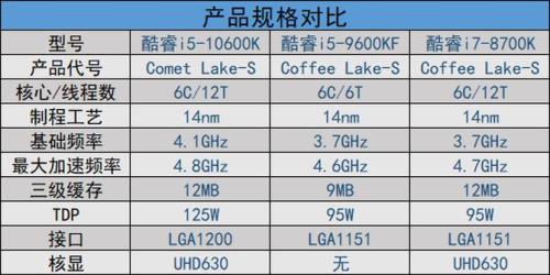 i5-9600kf和11500对比参数