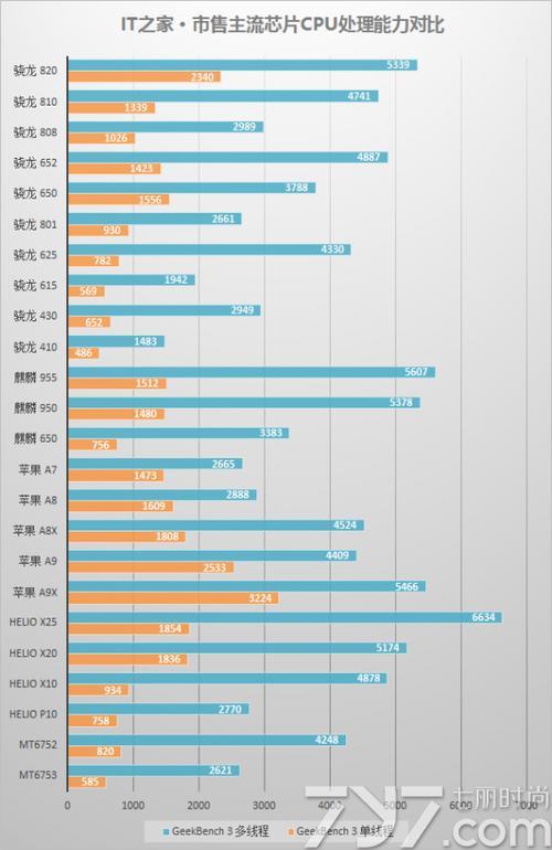 i3和a10处理器哪个好