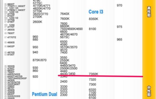 i5 7400相当于哪款显卡