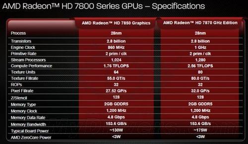 amdradeonr7和hd7700显卡哪个好