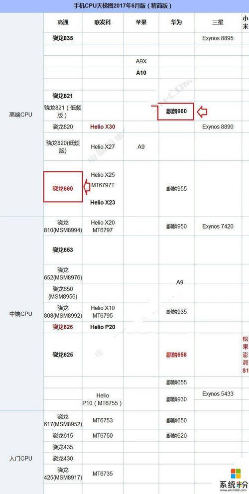 i58250u相当于骁龙