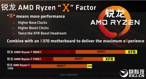 amd锐龙7怎么样2021