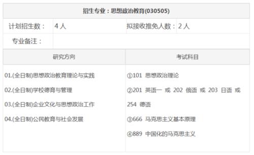 思政专业考研哪个方向比较吃香