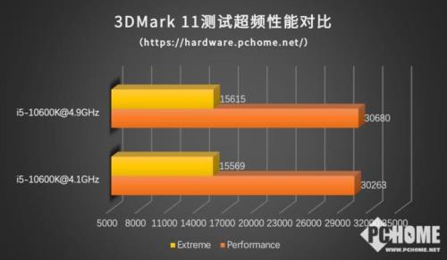 十代i5跟九代i7哪个好