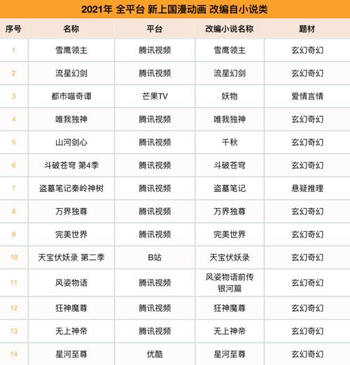 2021年11月国漫播出时间