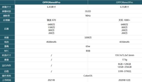 oppo5+和oppo6的区别