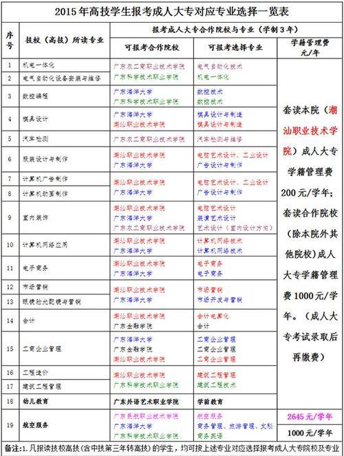 广西成人大专报考官网