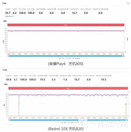 天玑800u 和骁龙750g哪个好