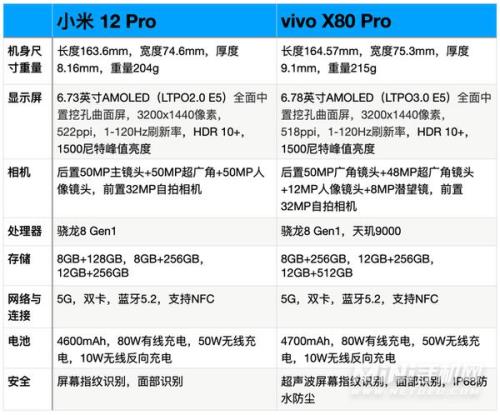 vivo x80与x80pro的区别