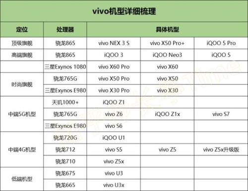 vivox系列排序