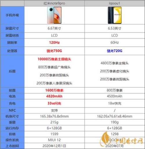 红米pro20参数