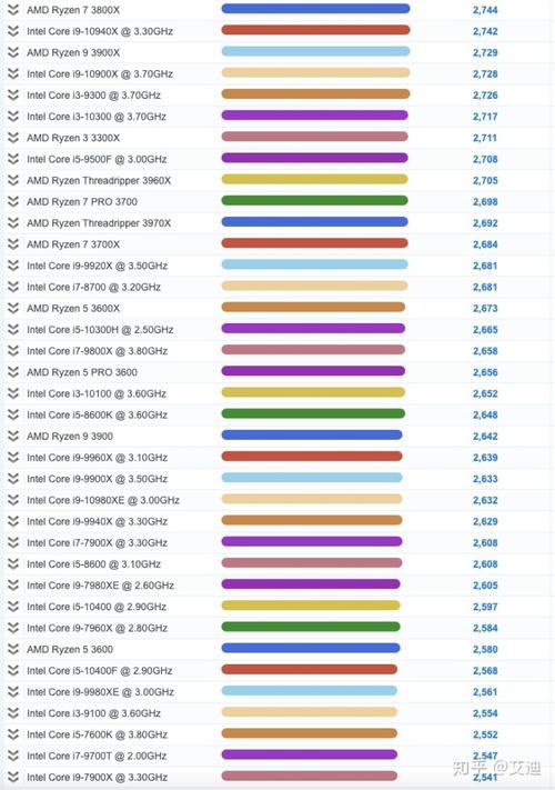 1280v6相当于什么cpu