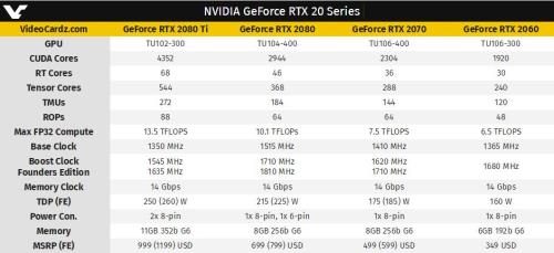 rtx2060属于什么显卡