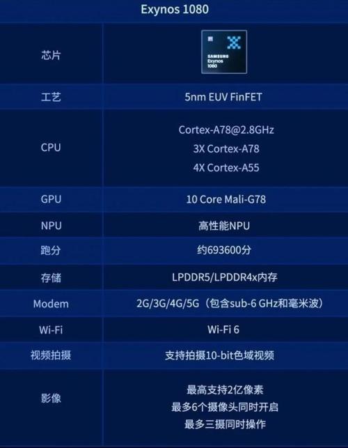 exynos1080相当于什么处理器