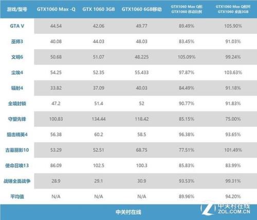 3070max-q相当于什么显卡