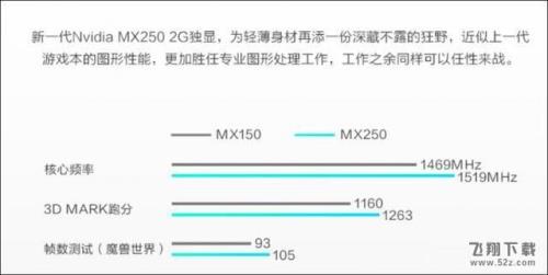 vega8和mx150怎么选