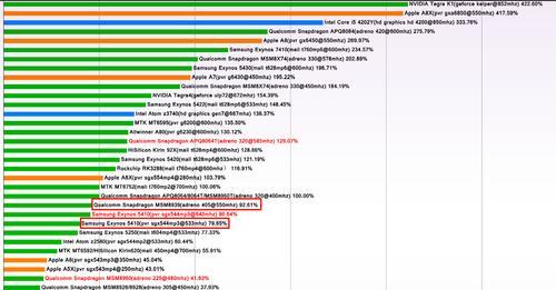 三星10880处理器相当于骁龙多少