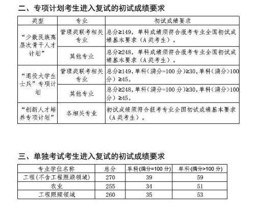 研究生考试分初试和复试是什么意思