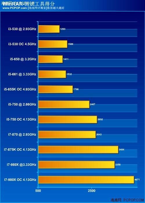 8代i5和12代i3区别大吗