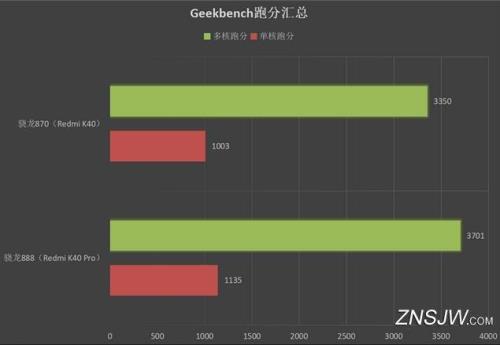 骁龙8 gen2和骁龙888哪个好