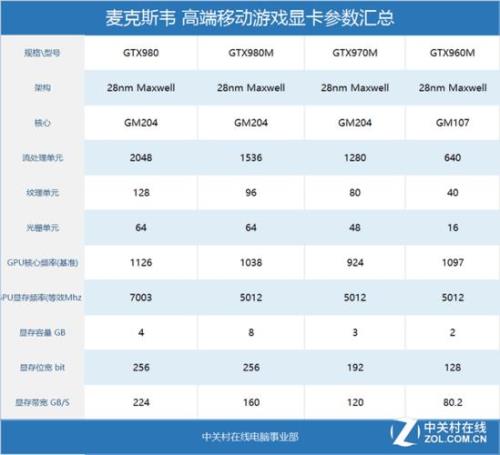 gtx970和10603g区别