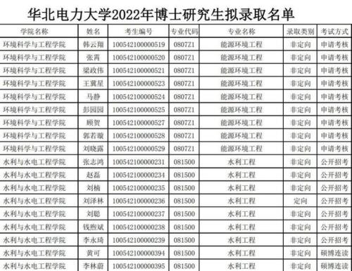 二本考研华北电力难吗