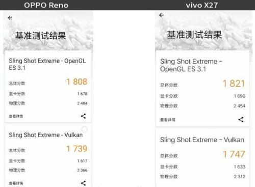 opporeno5安兔兔跑多少分正常