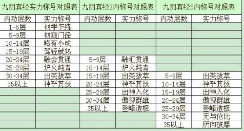 神墓实力等级划分表