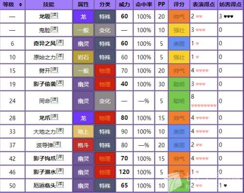 口袋妖怪漆黑的魅影基拉帝纳悠闲性格配招