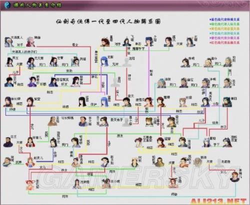 仙剑1中人物具体的功略