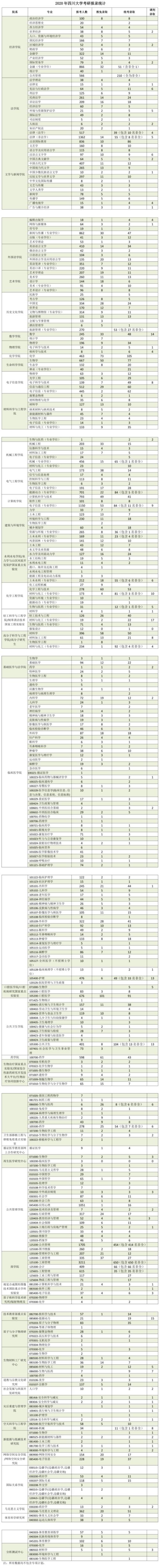 四川大学考研最难的专业是什么